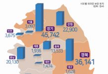 외국인 보유 토지 253.3㎢…전 국토의 0.25%