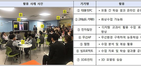 38개 국립 초·중등·특수학교에 태블릿 PC 1만 1250대 보급