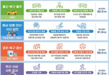 지역 고용위기 선제 대응 지원…올해 울산 등 4곳 선정