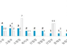 코로나 백신 수송차에 자동온도측정장치…46개 안전개선과제 추진