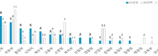 코로나 백신 수송차에 자동온도측정장치…46개 안전개선과제 추진