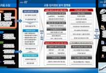 도시문제 해결 위한 스마트서비스 7건 추가 승인