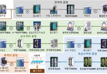 반도체 필수원료 초순수, 국산화 기술개발 본격 추진