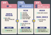 ‘청년고용 응원 네트워크’ 출범…기업·정부 참여