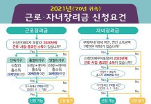 작년분 근로·자녀장려금 기한 놓쳤다면? 30일까지 신청하세요!