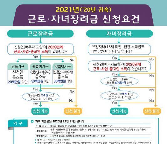 작년분 근로·자녀장려금 기한 놓쳤다면? 30일까지 신청하세요!