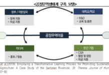 경기연구원 “공정무역 활성화 위해 가치사슬 생태계 구축 등 필요”
