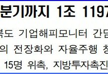 경북도, 올해 3분기까지 1조 1197억원 투자유치
