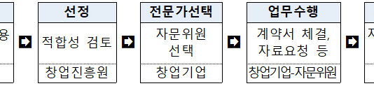 중기부, 신산업 분야 스타트업에 무료 법률 자문 지원