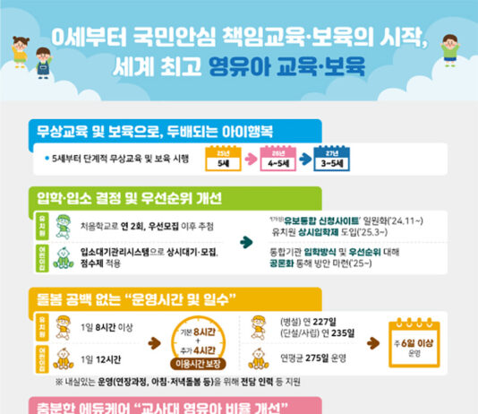 하루 12시간 아이돌봄 보장…내년부터 무상교육·보육 확대