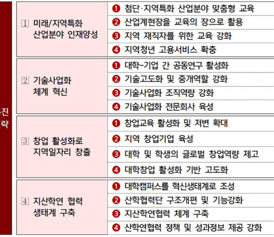 항공우주 등 첨단산업 인재양성…연내 ‘특별법 시행령’ 제정도